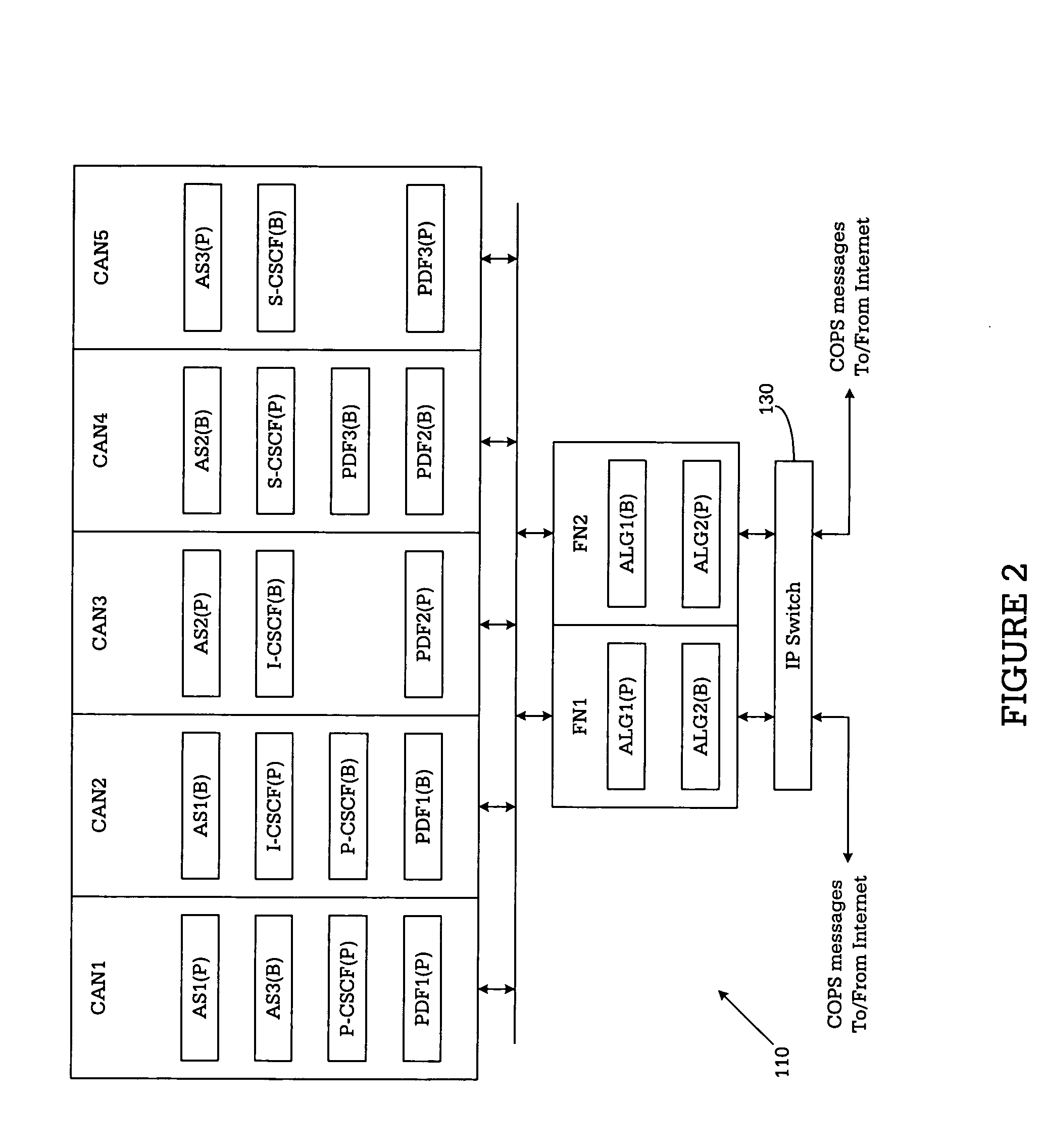 System and method for scalable and redundant COPS message routing in an IP multimedia subsystem