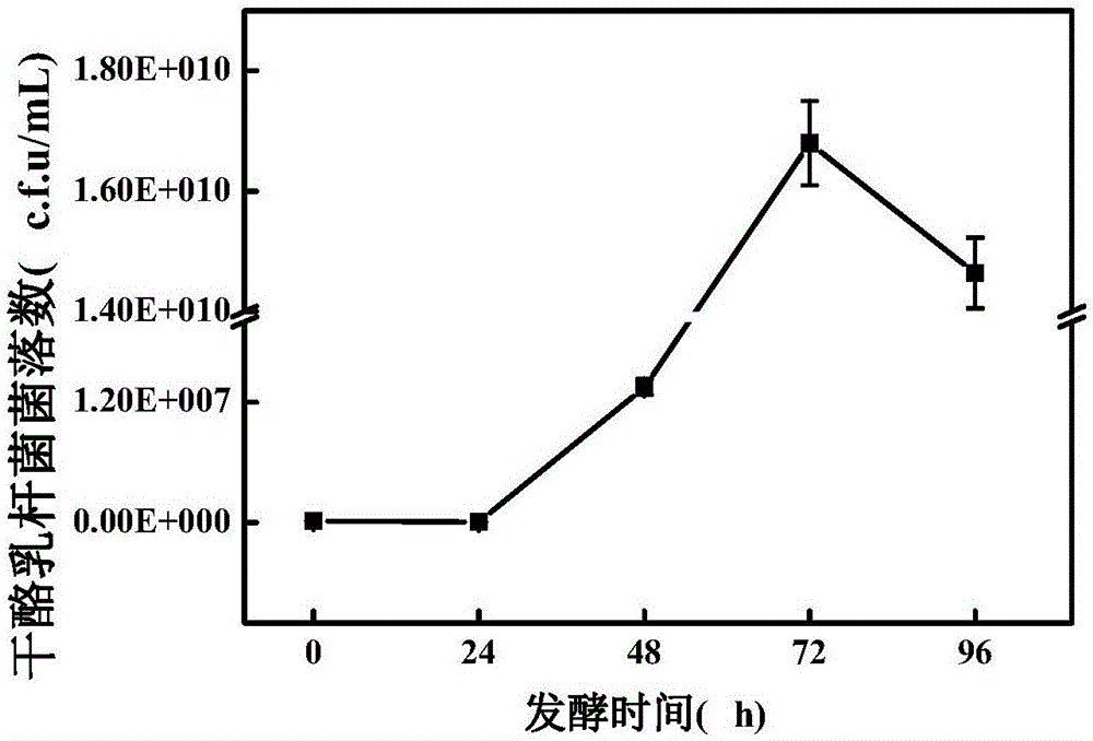 Method for reducing acrylamide generation in high-temperature processed food with fermented acidic juice