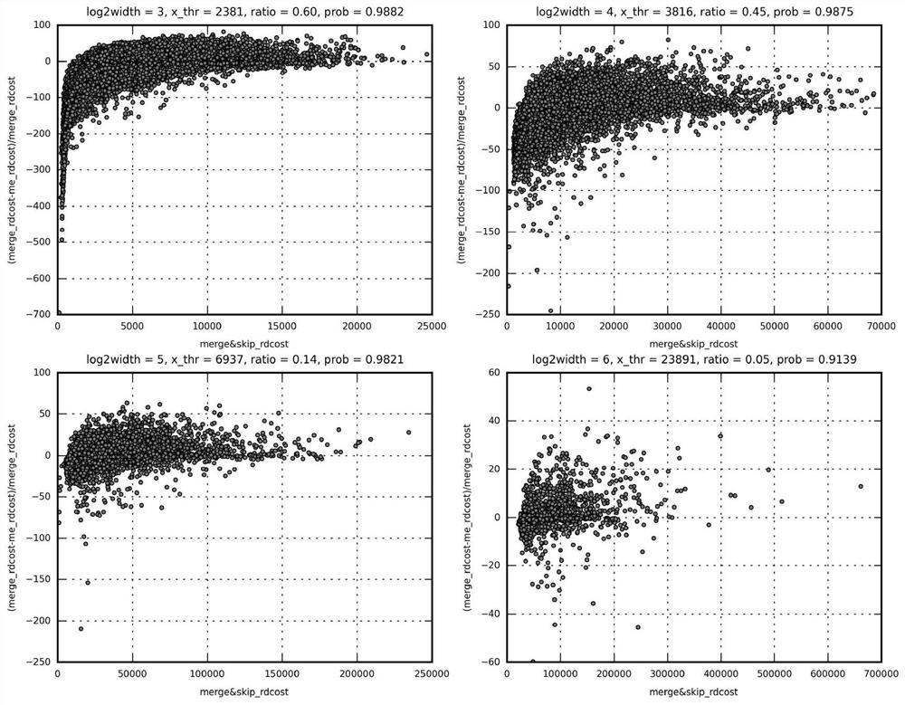 A Fast Hevc Encoding Method