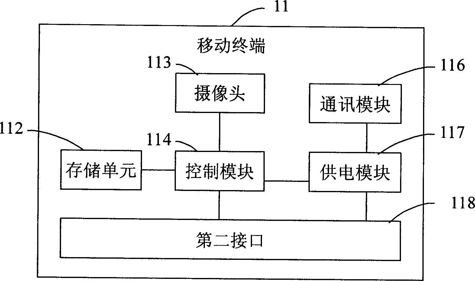 Video monitoring and controlling system and method for mobile terminal