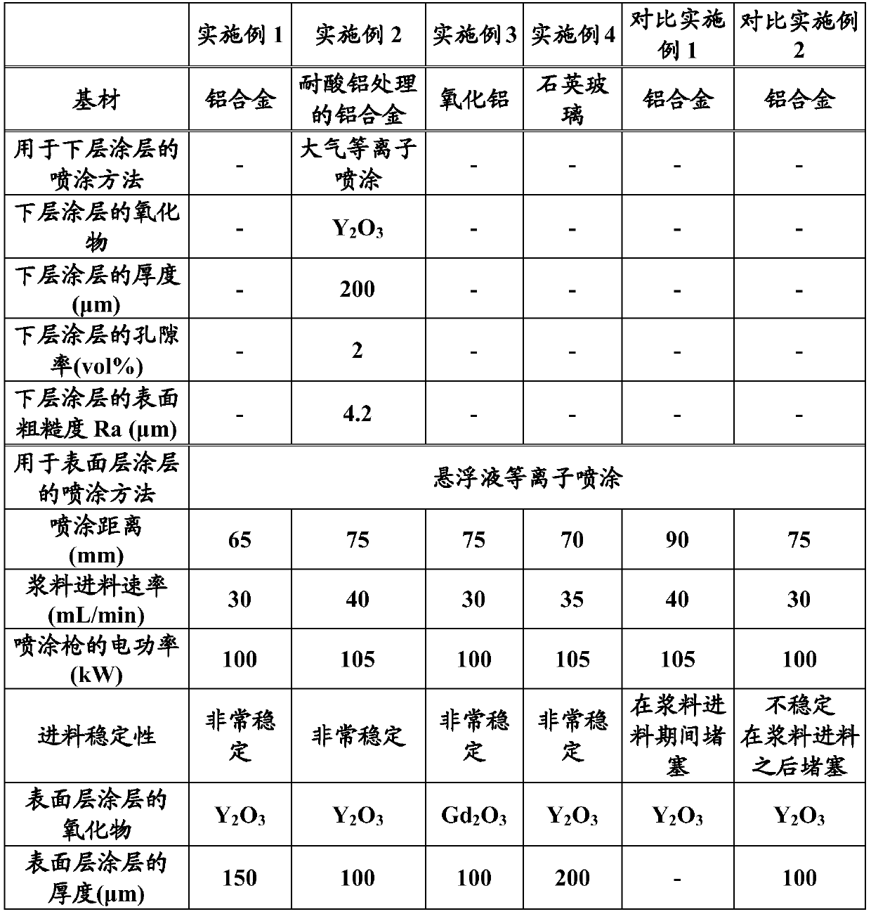 Slurry for suspension plasma spraying and method for forming sprayed coating