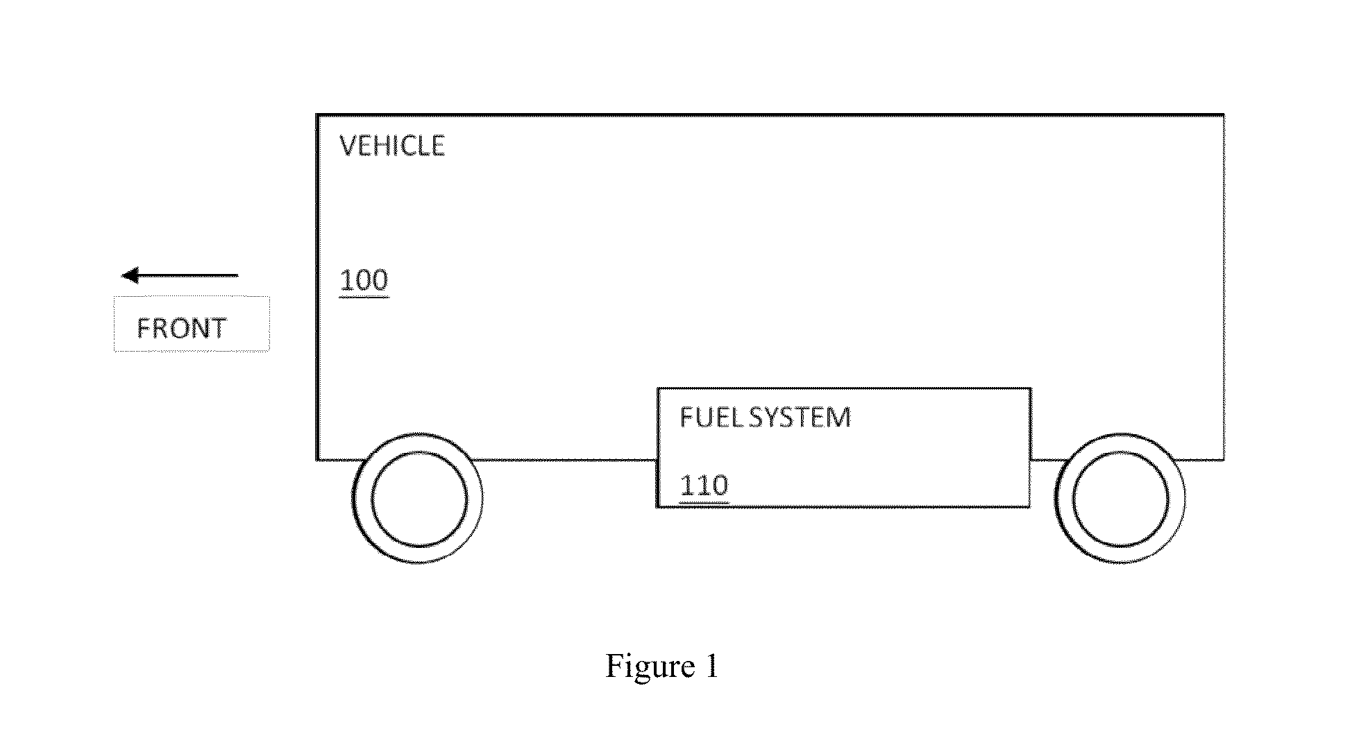 Systems and methods for mounting a fuel system