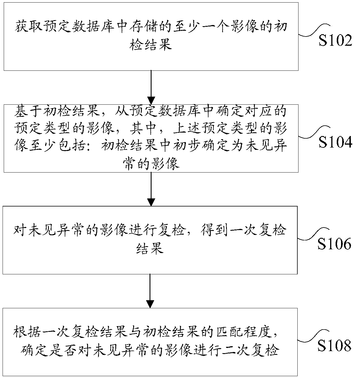 Method for testing images, device and system