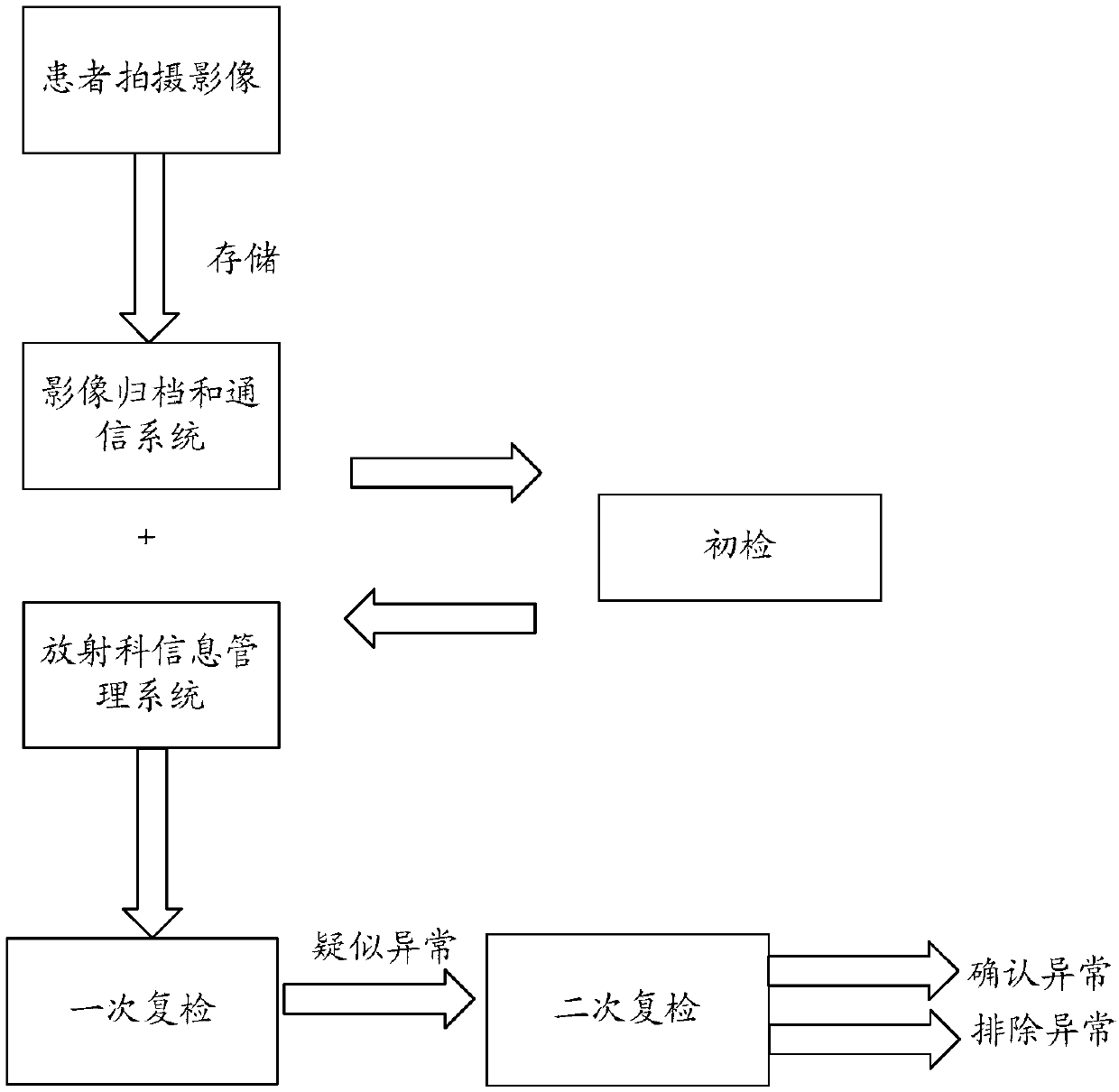 Method for testing images, device and system