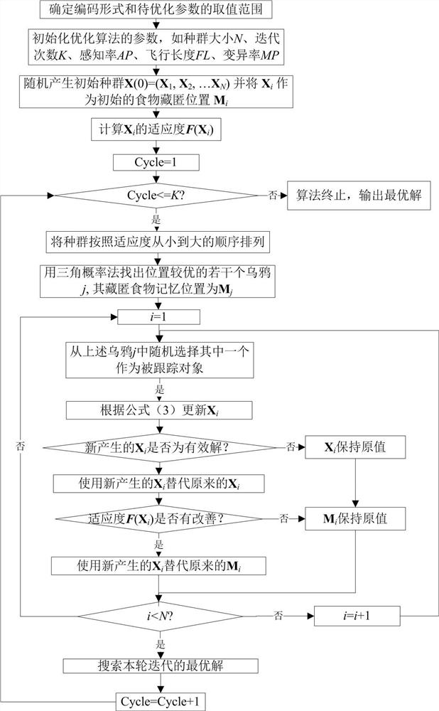 A semi-active fuzzy control method