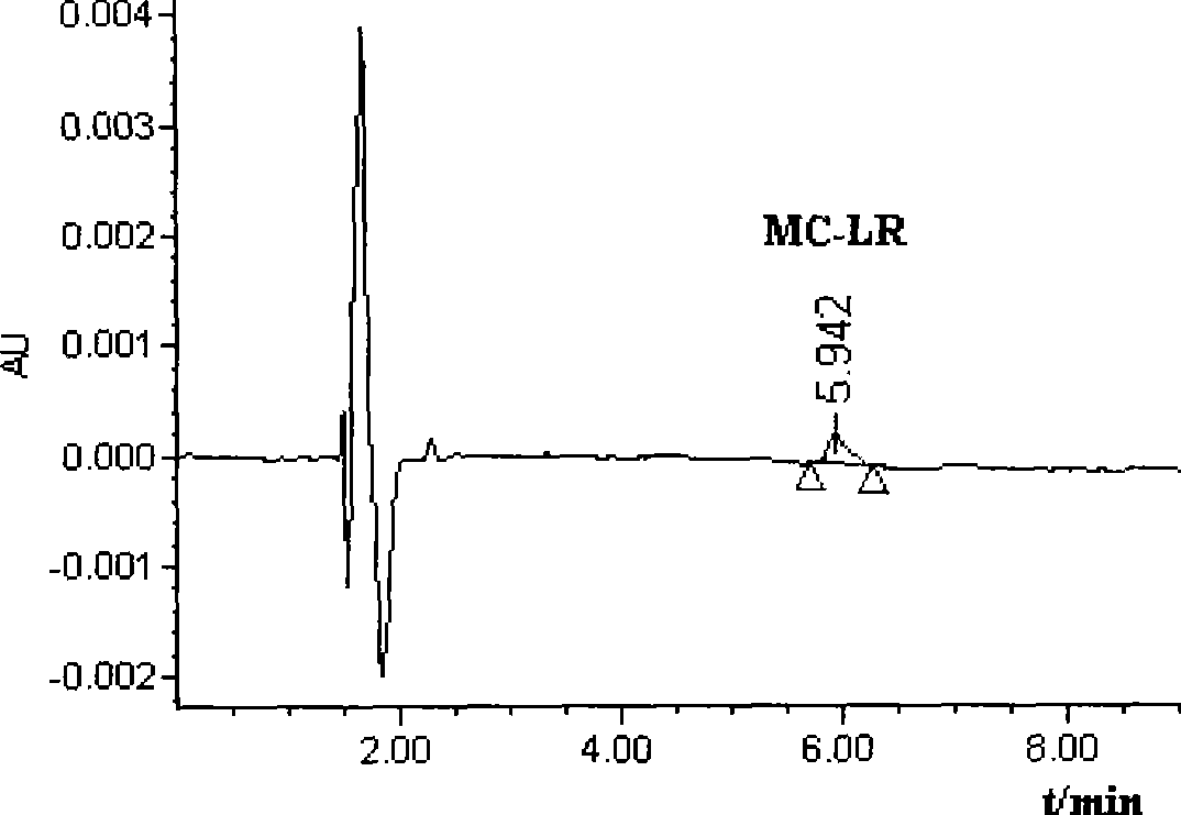 Preparation and use method of microcystin-LR polyclonal antibody immunoaffinity column