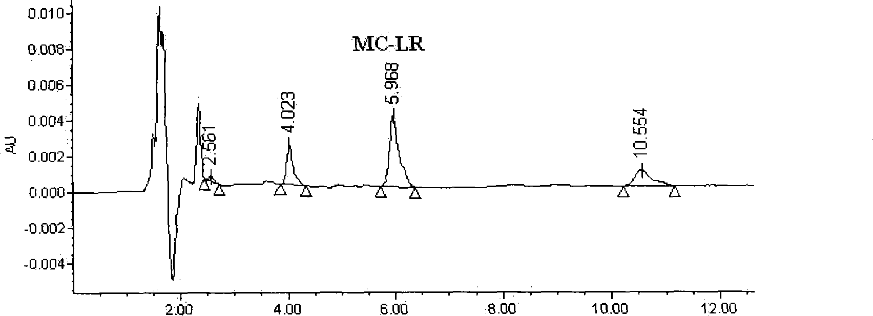 Preparation and use method of microcystin-LR polyclonal antibody immunoaffinity column