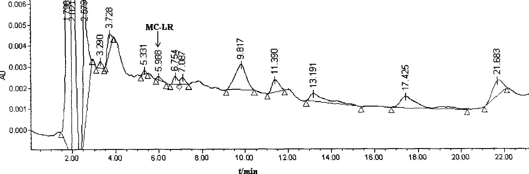 Preparation and use method of microcystin-LR polyclonal antibody immunoaffinity column