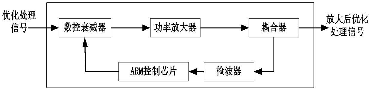 Target signal recognition system based on rotor wing unmanned aerial vehicle-mounted equipment and ground equipment