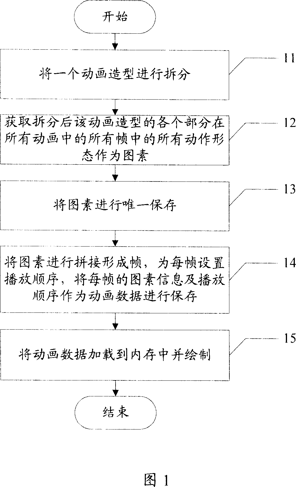 Cartoon realizing method and cartoon drawing system thereof