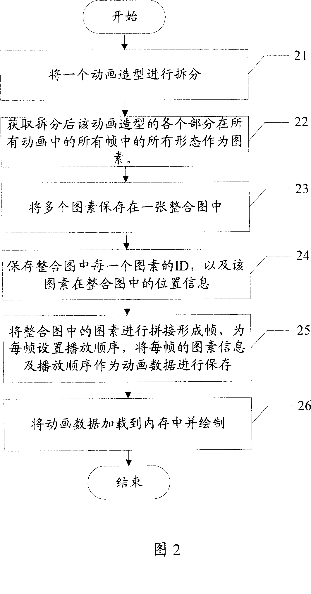 Cartoon realizing method and cartoon drawing system thereof