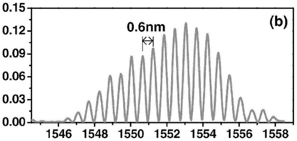 Microwave Pulse Signal Generation Device Based on Optically Controlled Nonlinear Loop Mirror