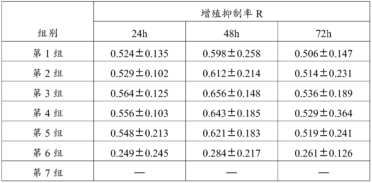 Rhinitis plaster and preparation method thereof