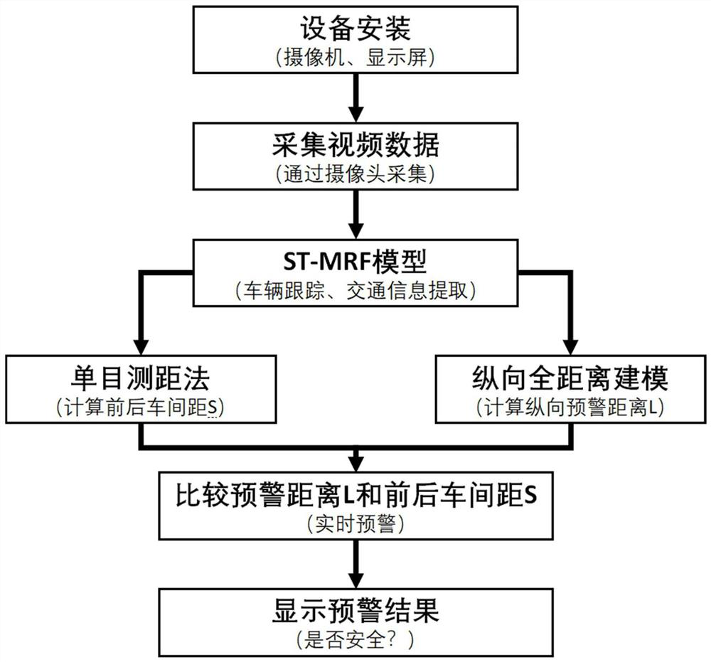 A video technology-based anti-rear-collision early warning method for highway tunnels