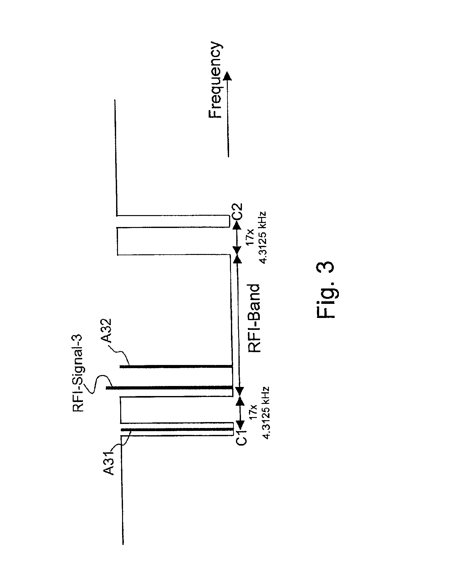 Multi-carrier receiver with improved radio frequency interference canceling