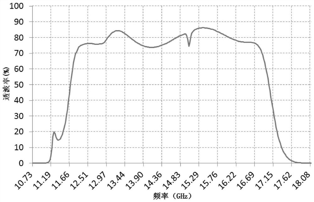 Broadband Steep Cutoff Wave-transmitting Structure and Radome Based on Frequency Selective Surface