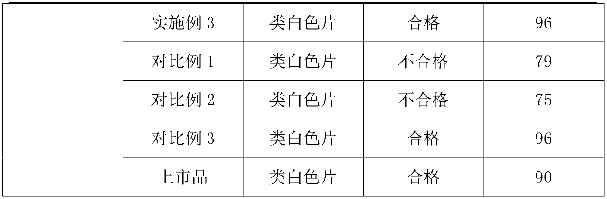 A kind of fluoxetine hydrochloride dispersible tablet and preparation method thereof