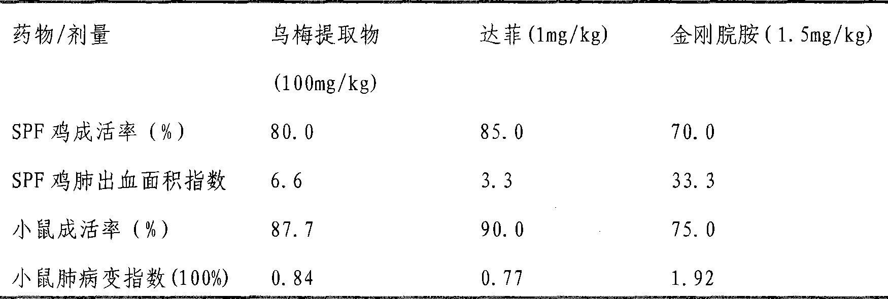 Uses of smoked plum extract in resisting virus, bacteria, mycoplasma or chlamydia of livestock and poultry