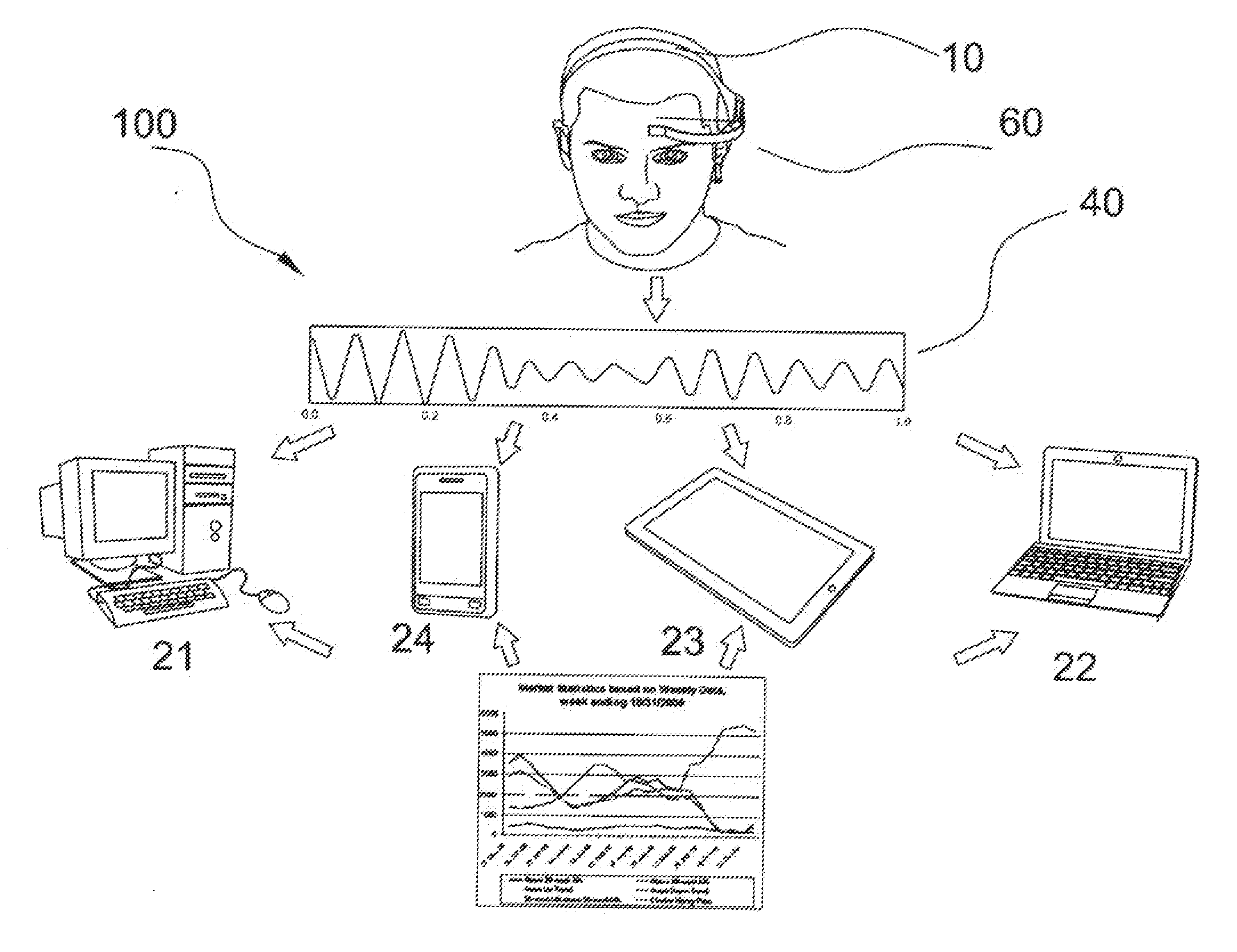 Method and system to provide investment traders biofeedback in Real-Time during the decision time immediately prior to make or not make a transaction