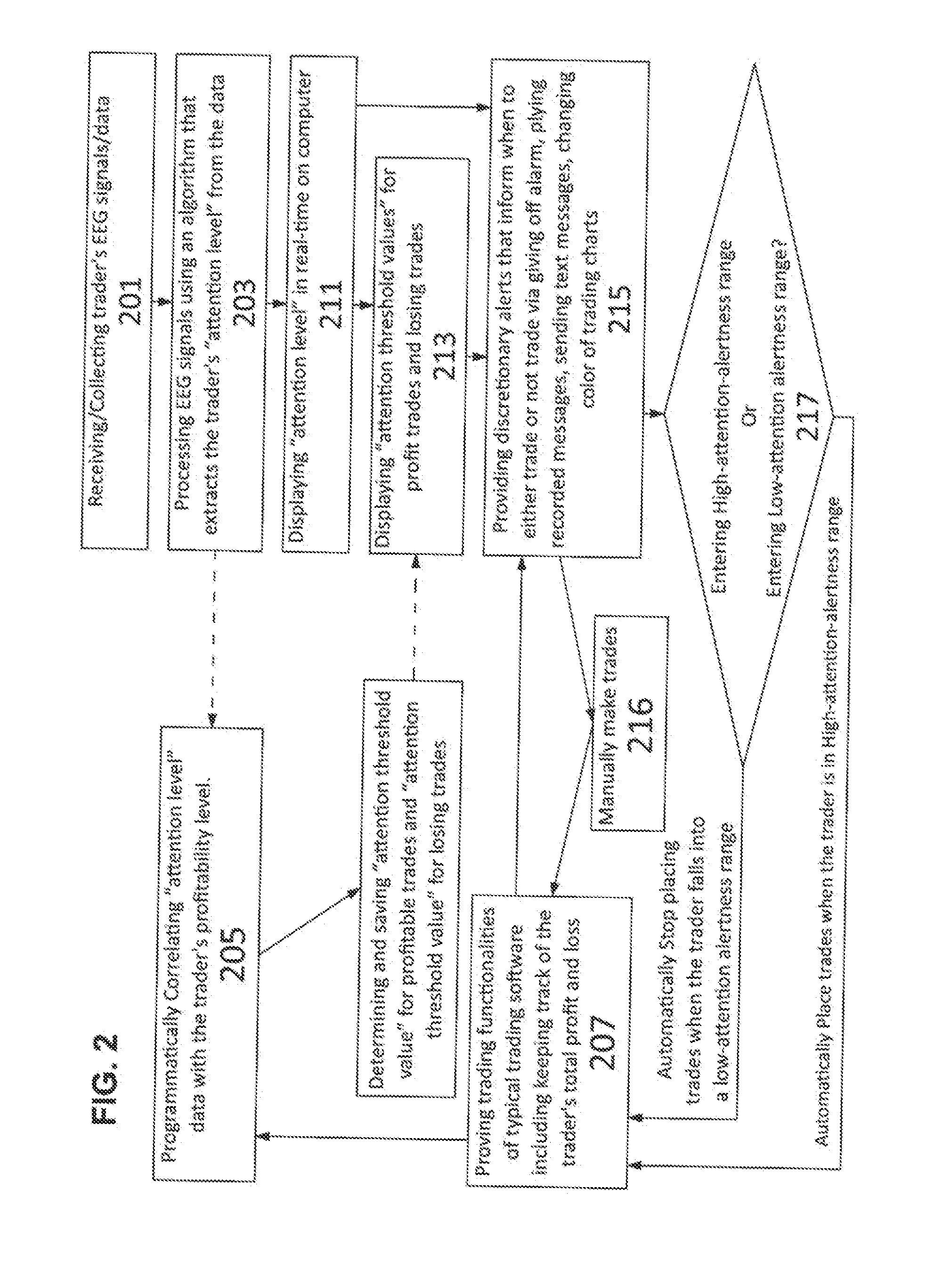 Method and system to provide investment traders biofeedback in Real-Time during the decision time immediately prior to make or not make a transaction