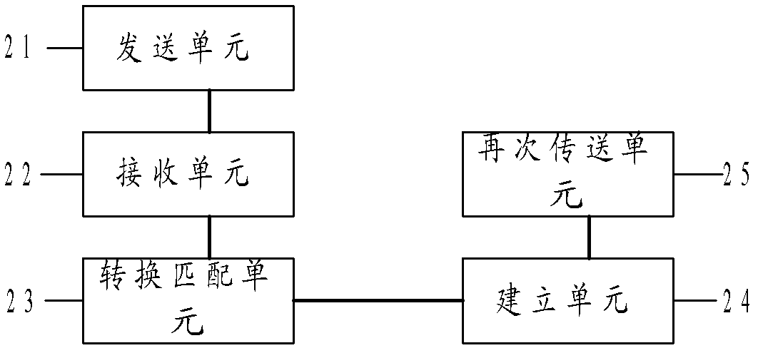 Method for video data acceptance and conversion between terminals and system for video data acceptance and conversion between terminals