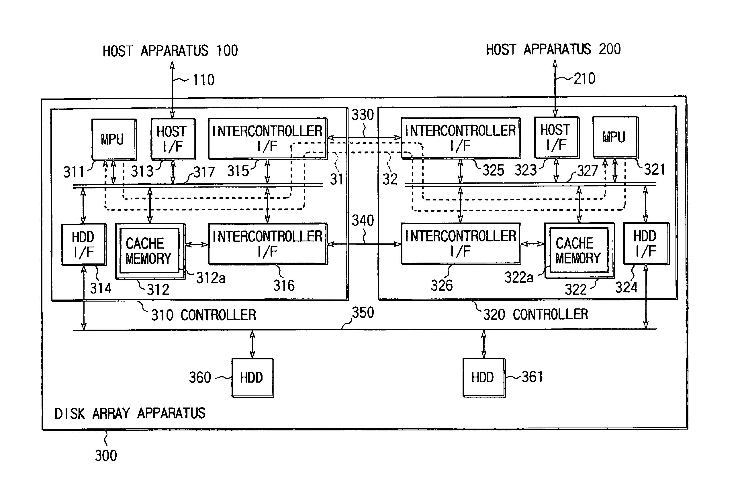 System for selectively using different communication paths to transfer data between controllers in a disk array in accordance with data transfer size