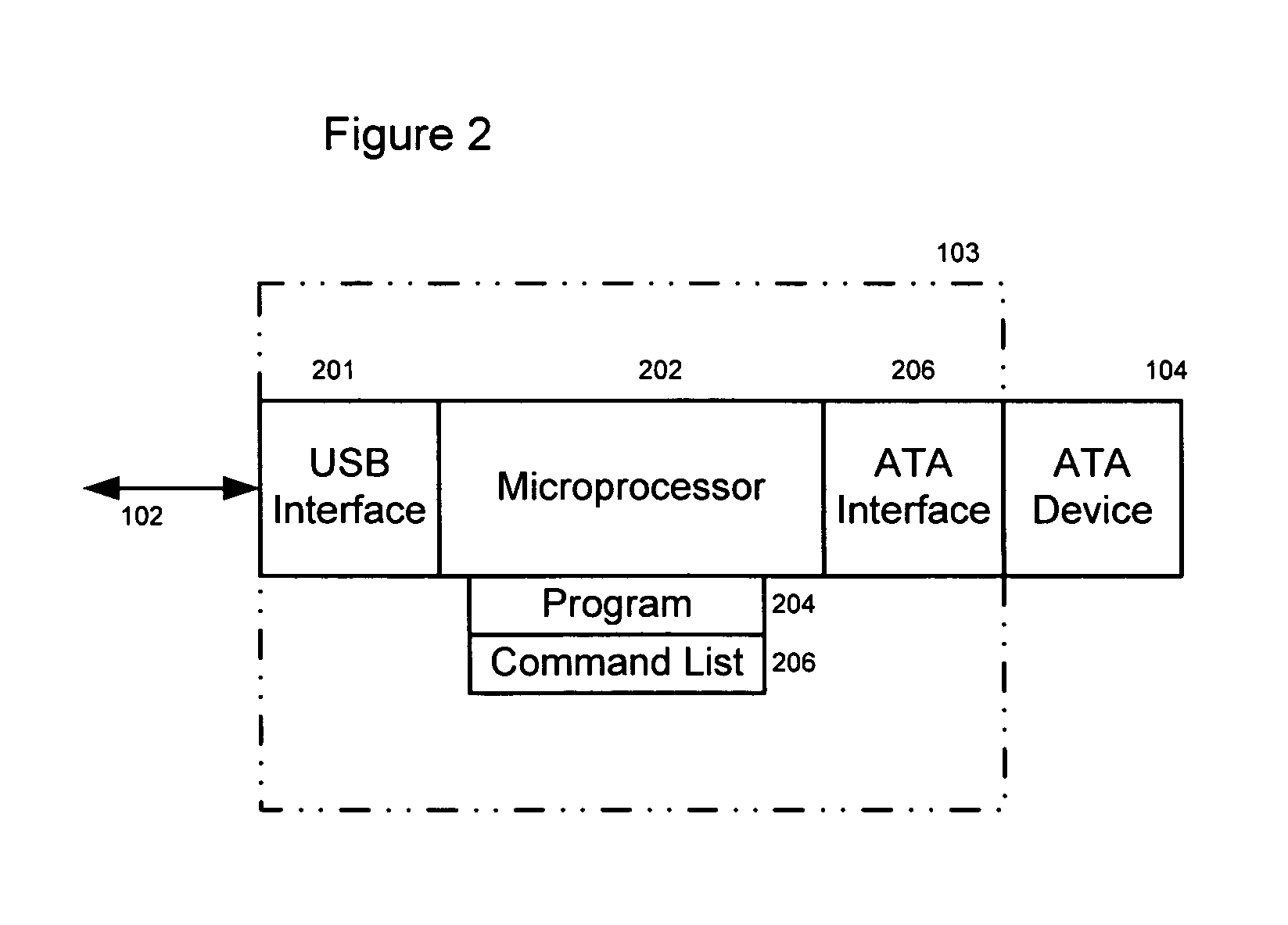 Adaptive USB mass storage devices that reduce power consumption
