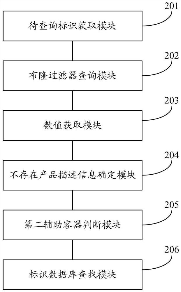 MES-oriented industrial Internet identifier query method and system