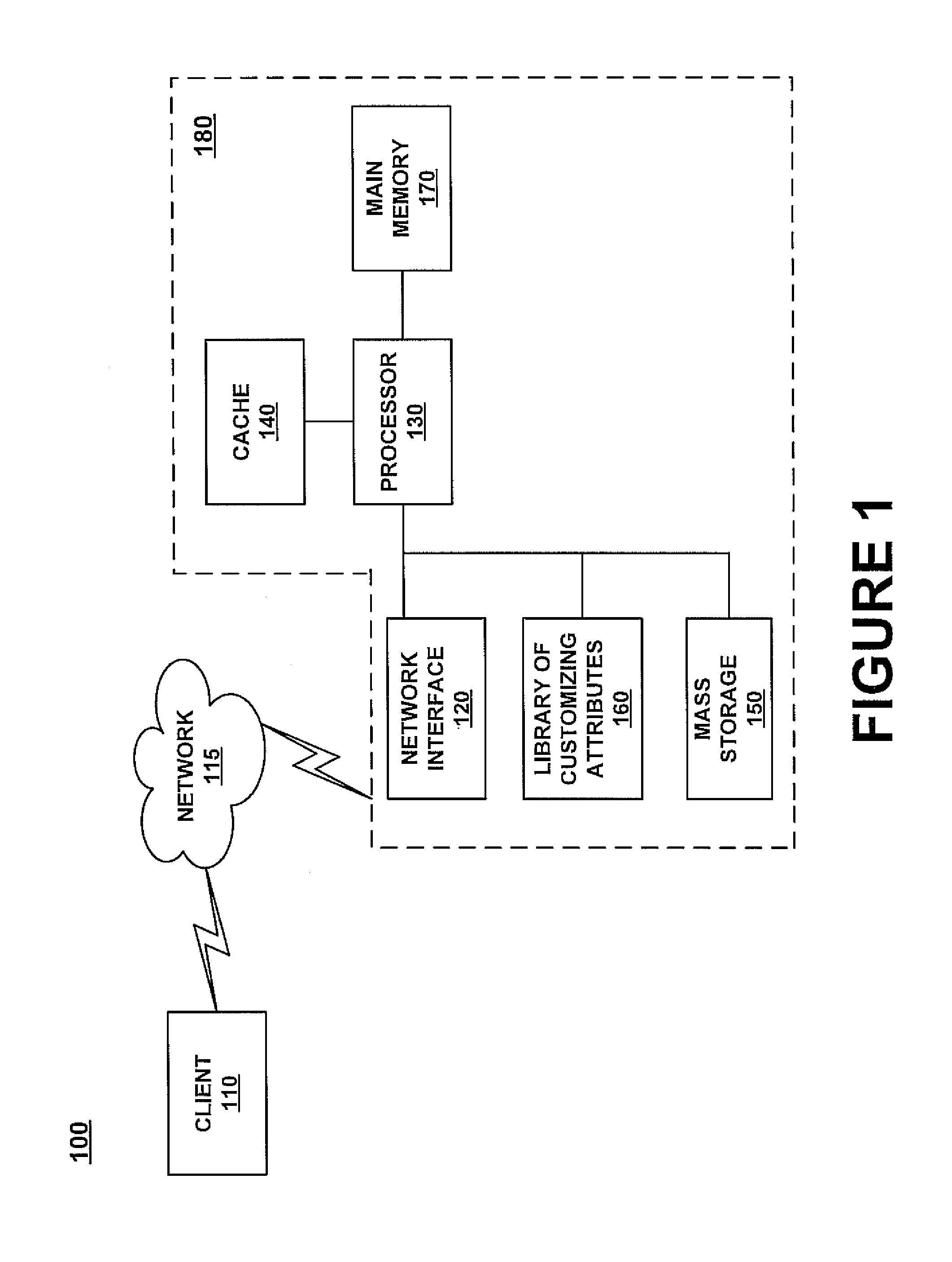 Method and system for customizing content on a server for rendering on a wireless device