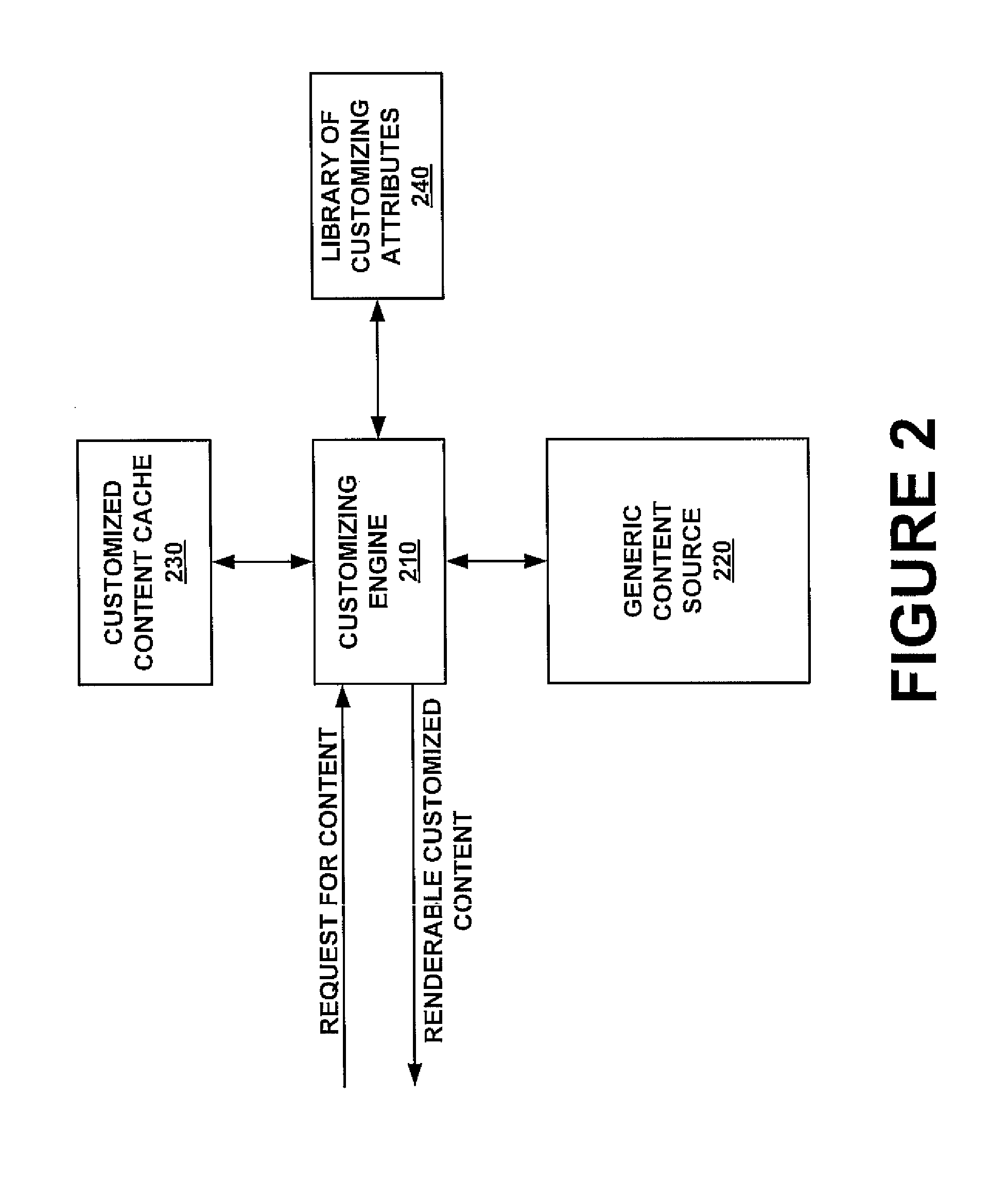 Method and system for customizing content on a server for rendering on a wireless device