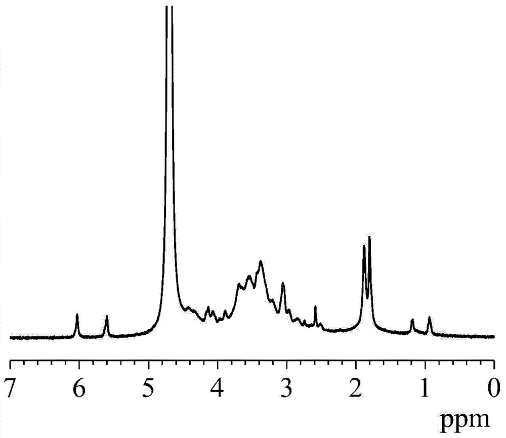 A kind of injectable double cross-linked hyaluronic acid hydrogel and preparation method thereof