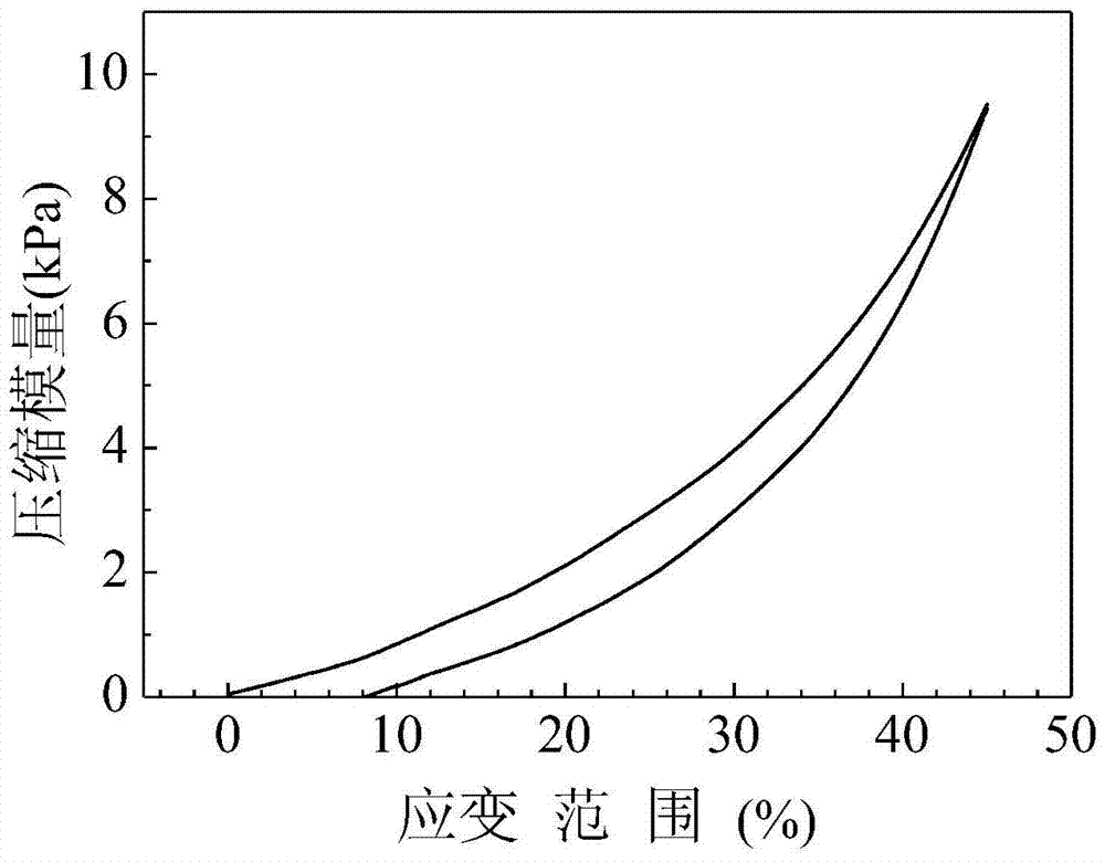 A kind of injectable double cross-linked hyaluronic acid hydrogel and preparation method thereof