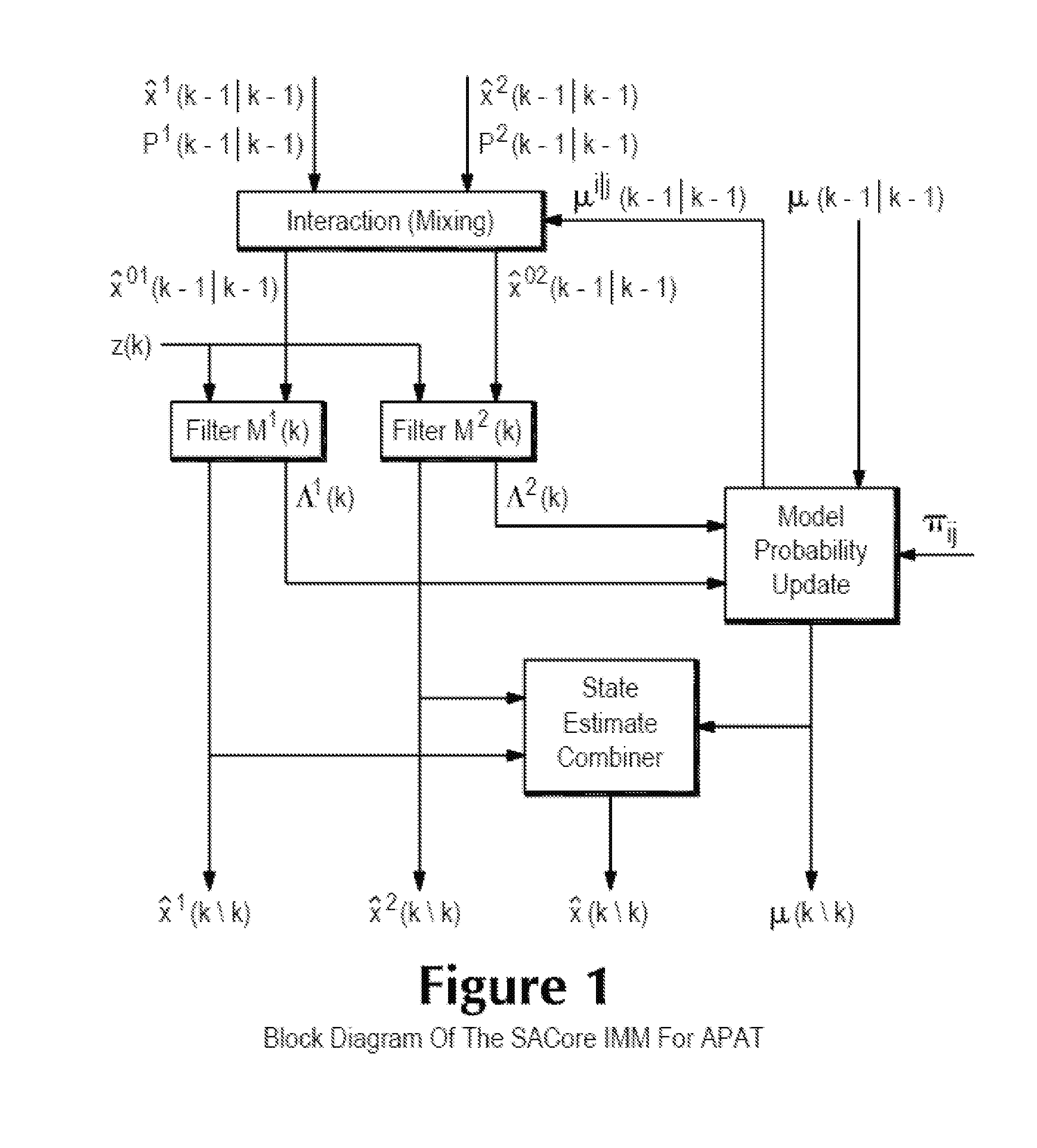 System and method for modeling advanced automotive safety systems