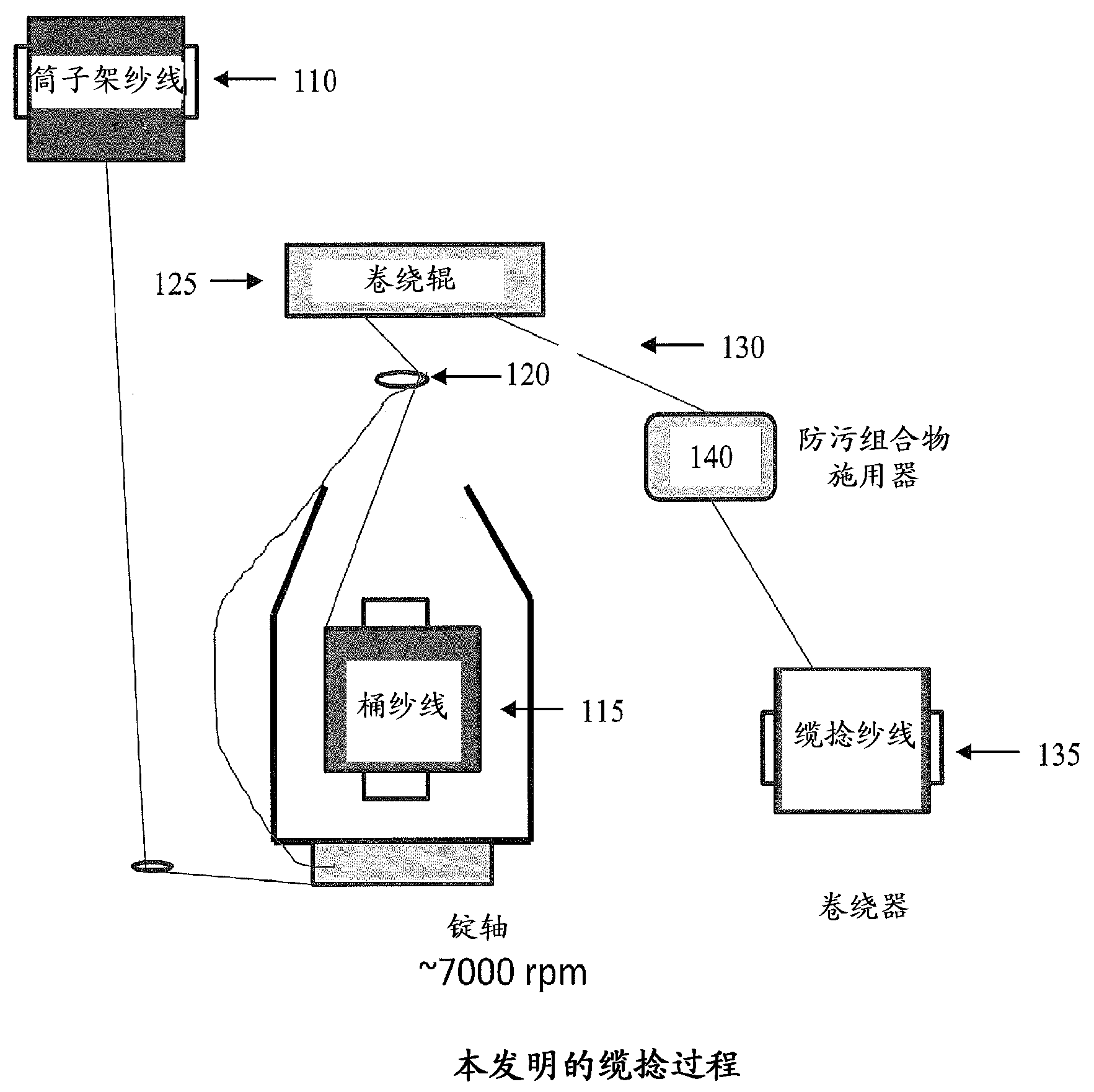 Processes to make water and oil repellent bcf yarn