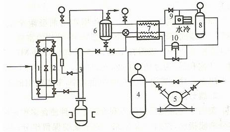 Method for preparing high purity tetrafluoromethane through combination of rectification and adsorption