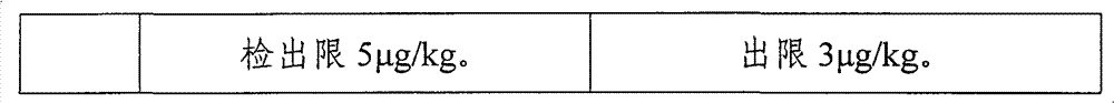 Method for rapidly detecting content of aflatoxin