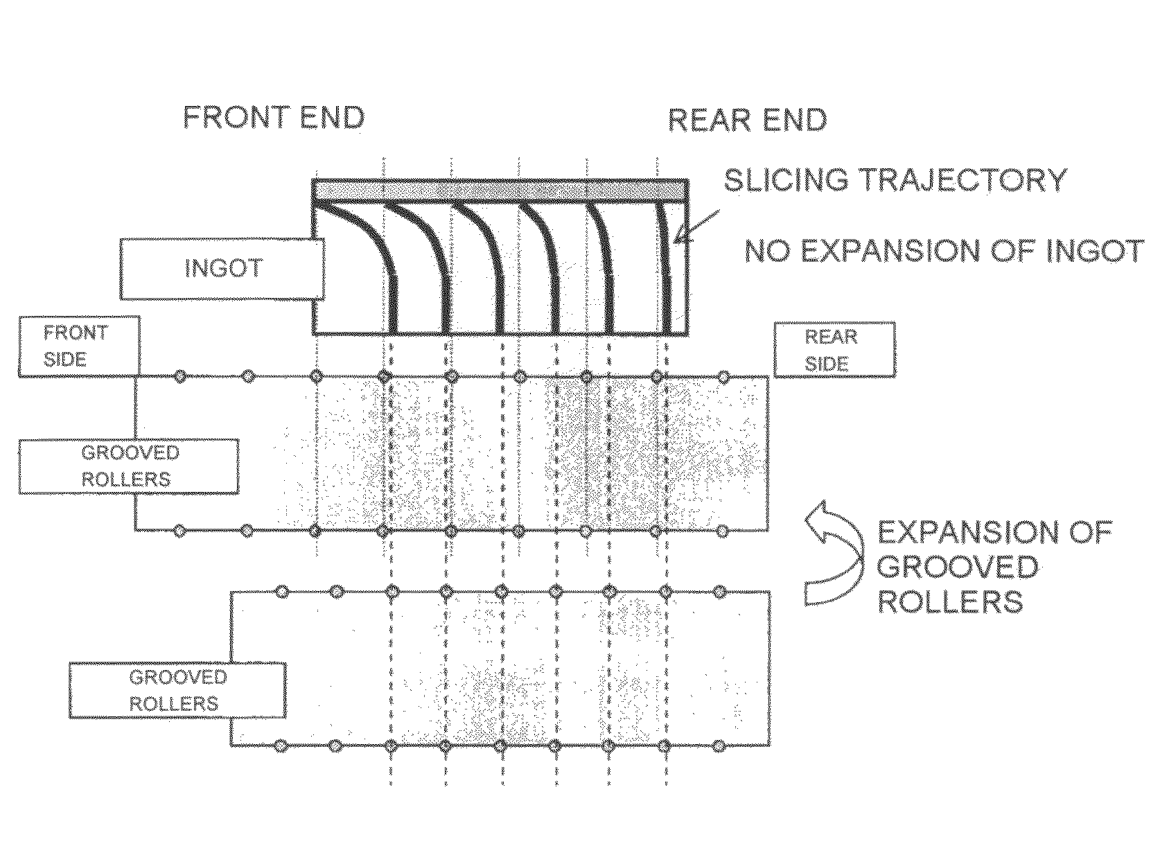 Slicing method and method for manufacturing epitaxial wafer