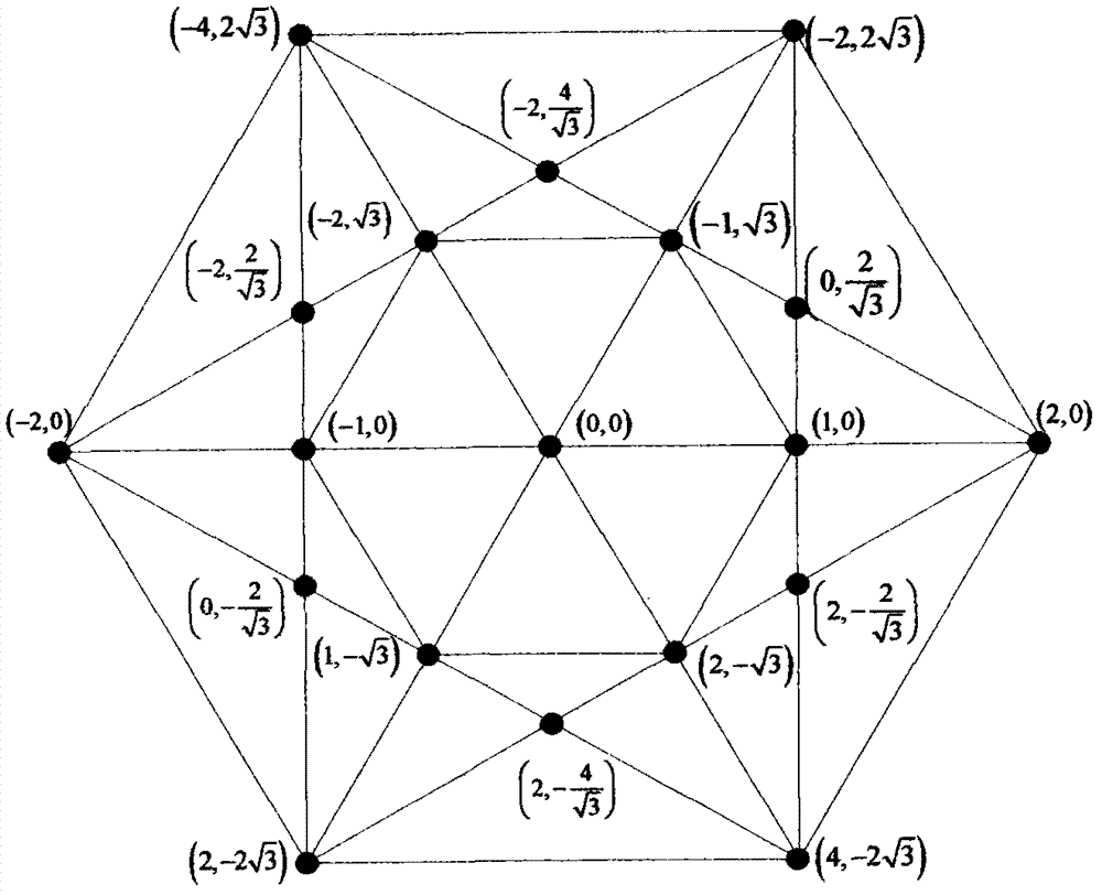 Three-level space vector modulation method under multiple coordinate systems