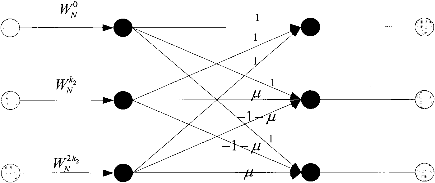 Fast Fourier processing method used by SC-FDMA