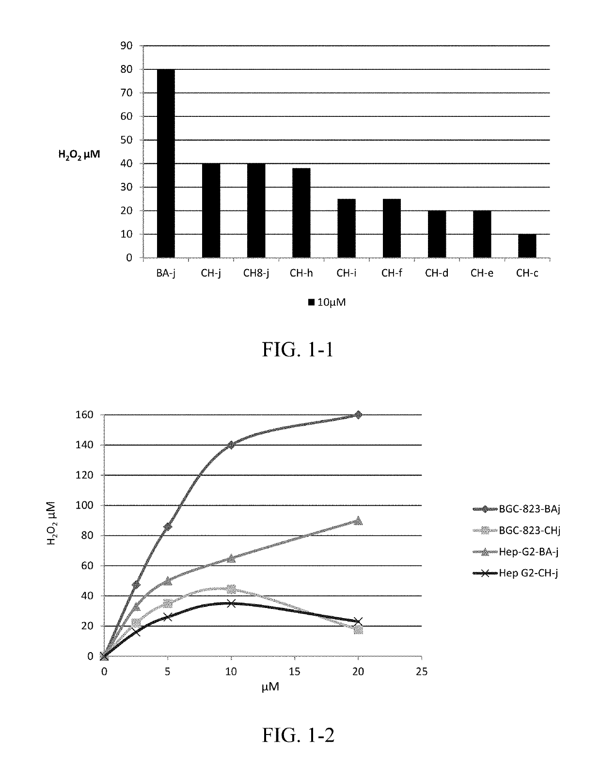 CDK1 inhibitors of acetyl chrysin mannich base derivatives, synthesis and use thereof