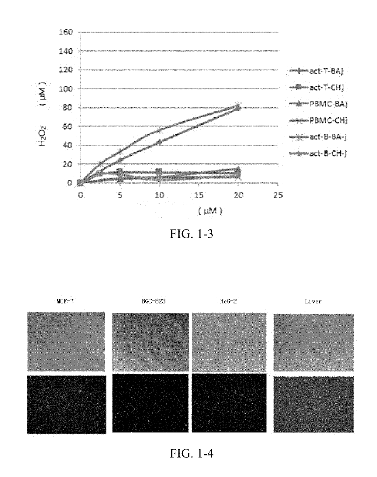 CDK1 inhibitors of acetyl chrysin mannich base derivatives, synthesis and use thereof