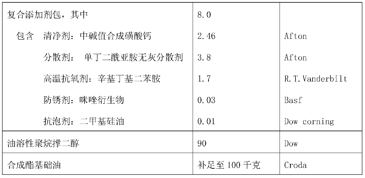 Synthetic cleaning oil for engine and gearbox, and preparation method of synthetic cleaning oil