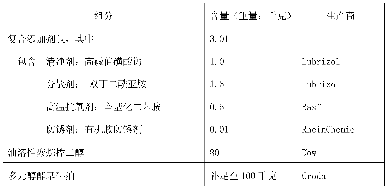 Synthetic cleaning oil for engine and gearbox, and preparation method of synthetic cleaning oil