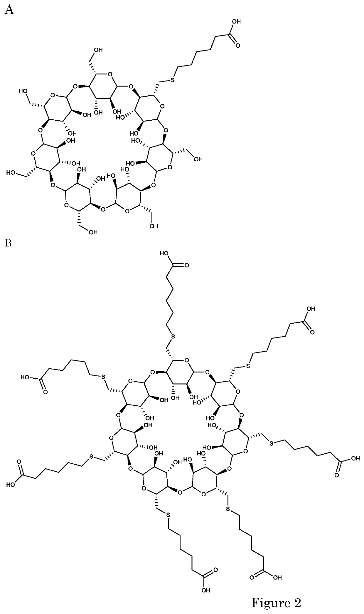 Cyclodextrins as procoagulants