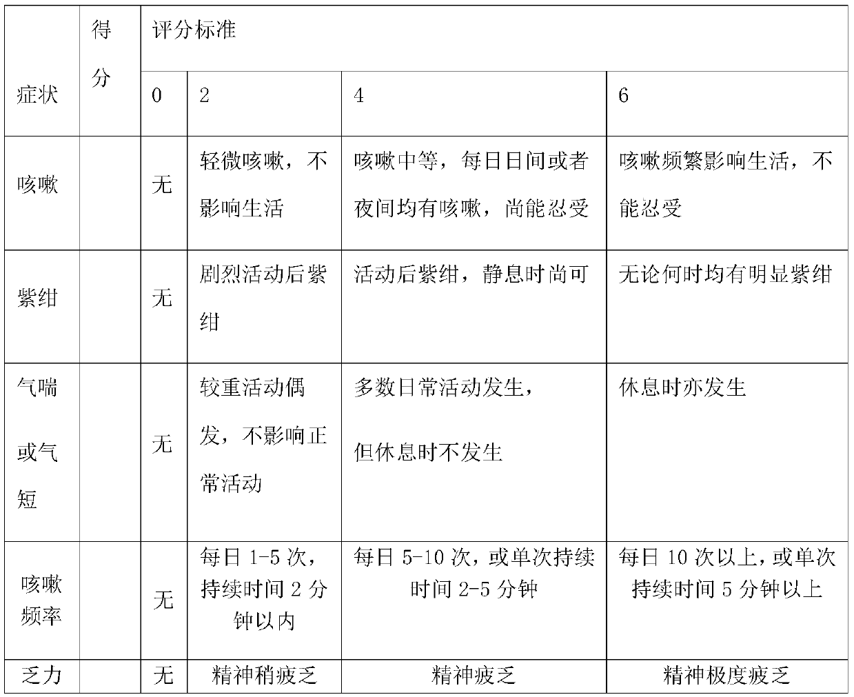 Traditional Chinese medicine composition for treating pulmonary interstitial fibrosis and preparation method of traditional Chinese medicine composition