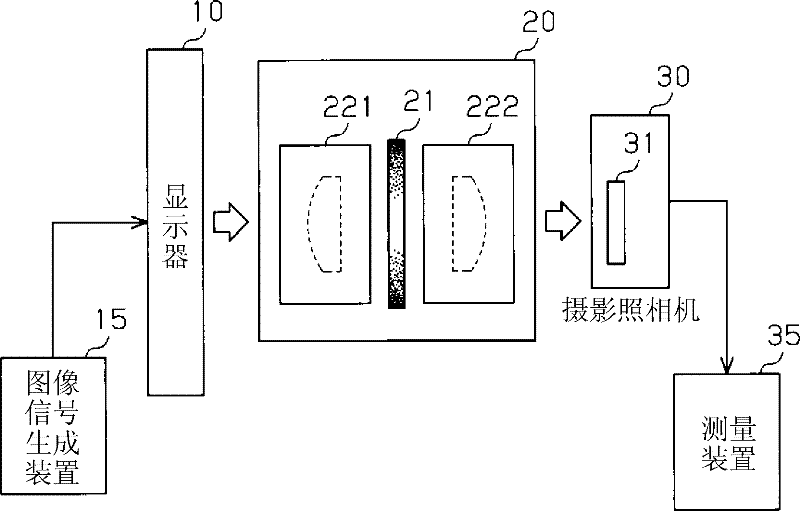 Optical filter and display evaluation system