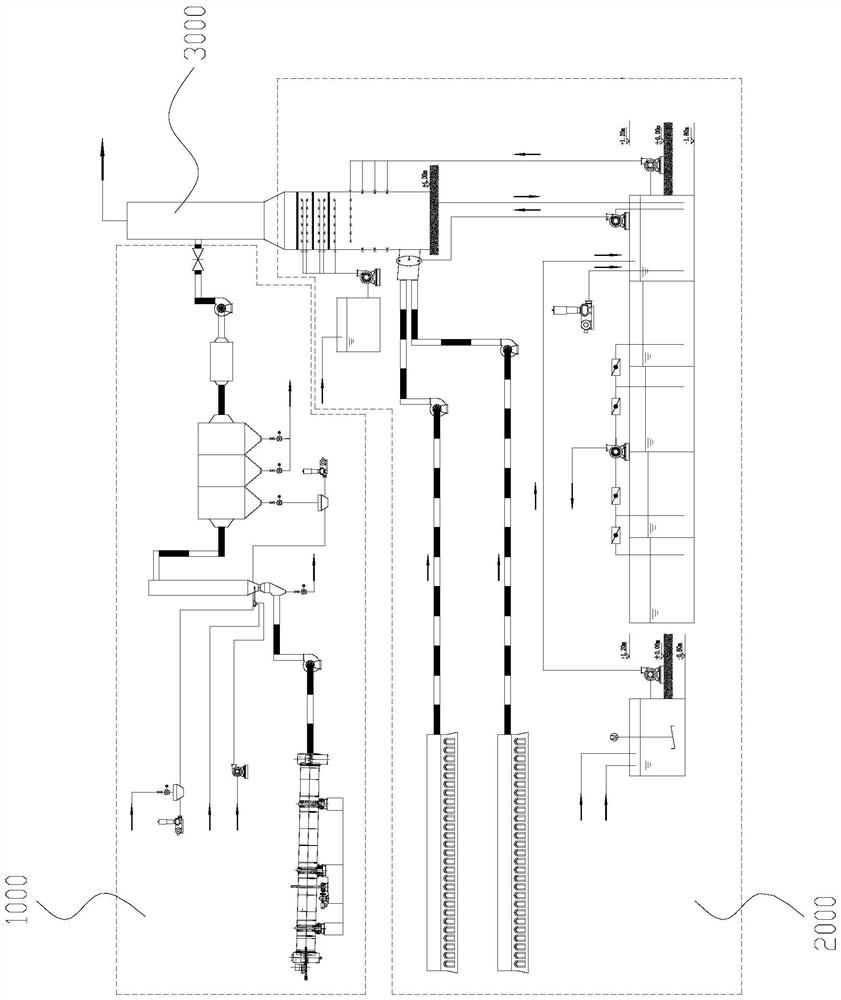 Dry-wet combined desulfurization and dust removal method for waste gas generated during brick making by blending sludge