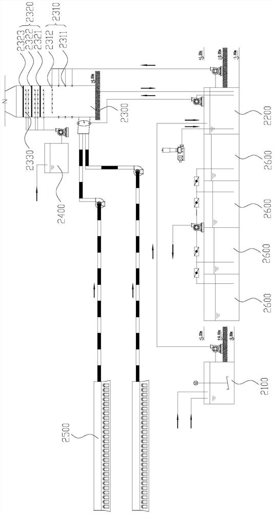 Dry-wet combined desulfurization and dust removal method for waste gas generated during brick making by blending sludge