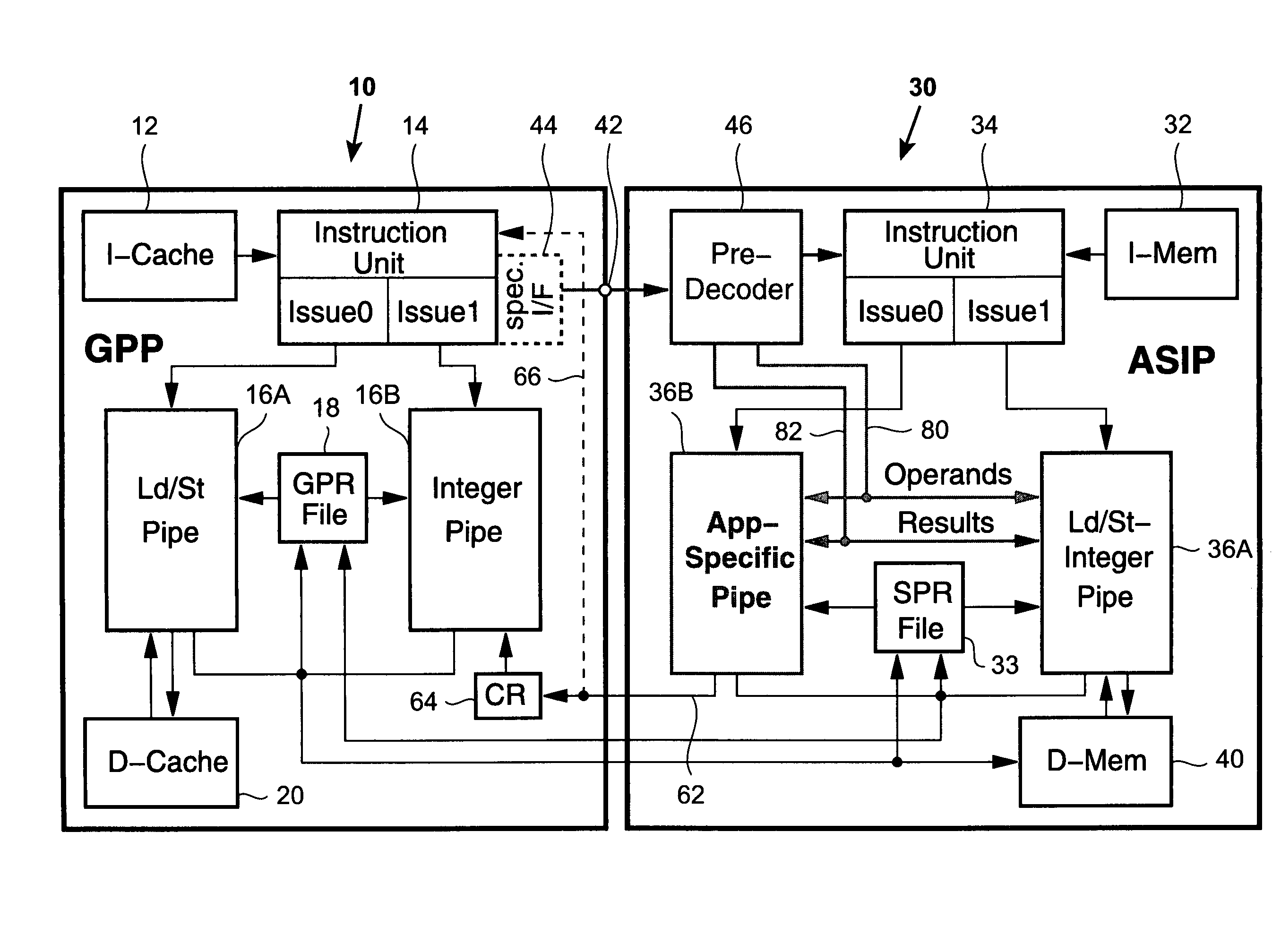 Coupling GP processor with reserved instruction interface via coprocessor port with operation data flow to application specific ISA processor with translation pre-decoder