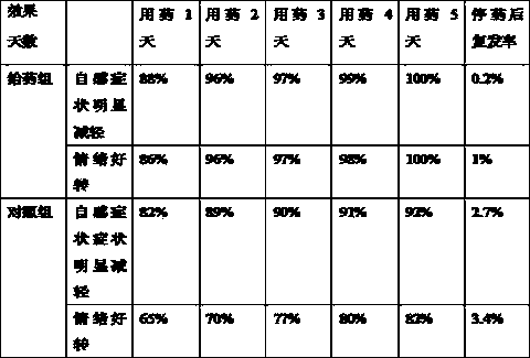 Traditional Chinese medicine medicated bath for treating lumbago and leg pain and preparation method thereof